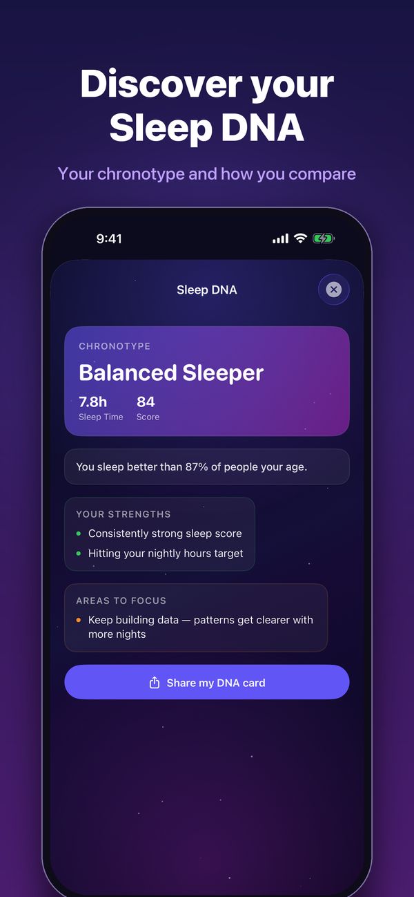 DreamWave Sleep DNA card showing the chronotype Balanced Sleeper, strengths and focus areas
