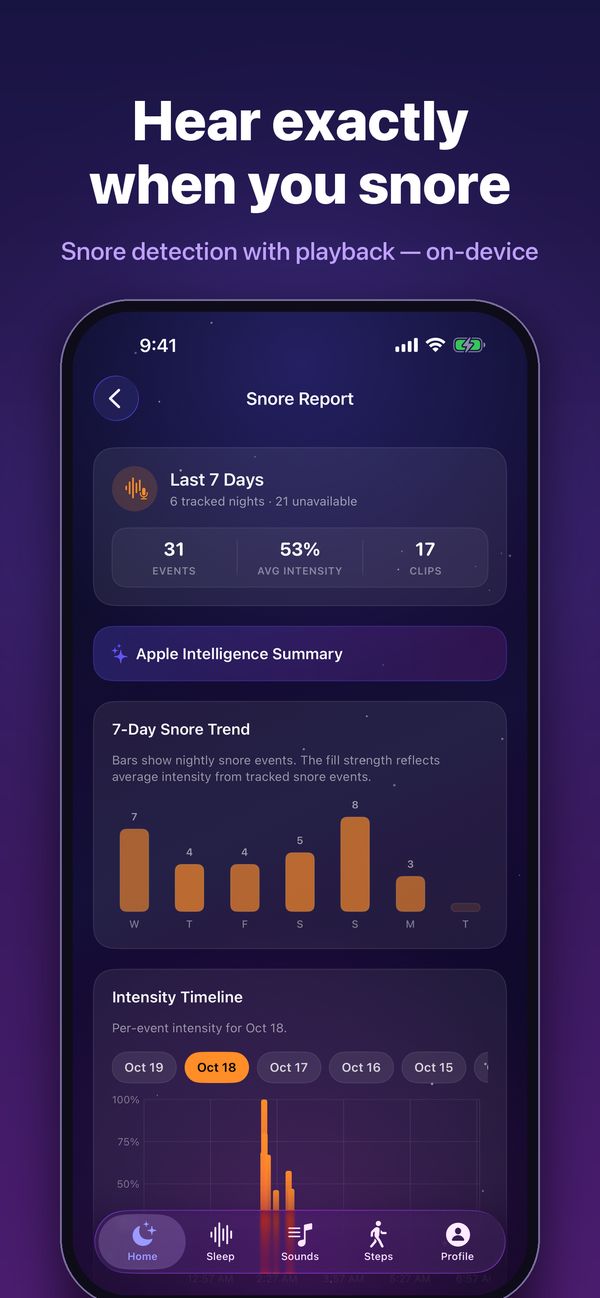 DreamWave Snore Report with a 7-day snore trend bar chart and an intensity timeline for one night